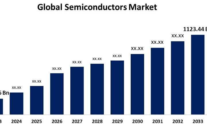 Global Semiconductor Demand Strengthens Technology Investments