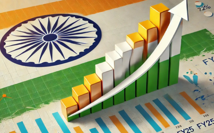 India’s Salary Growth to Remain Steady at 9.1% in FY27: Survey